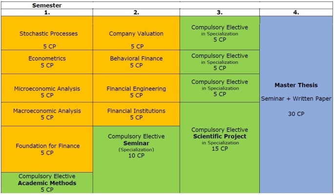 Struktur_FINEC Struktur_FINEC